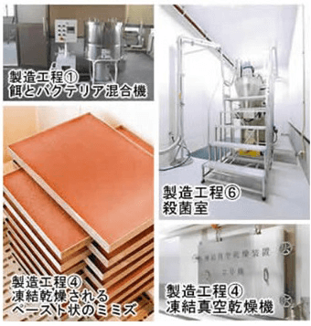 ミミズ乾燥粉末（赤ミミズ酵素）サプリ「Gokuryu-極流-」に含まれるミミズ乾燥粉末を製造するために独自開発した装置。独自開発の装置を使用する事で、他社には真似できない方法で製造されています。
